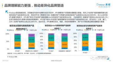 中国电竞用户4.9亿 占总人口近35%