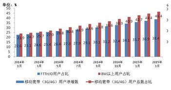 中国电竞用户4.9亿 占总人口近35%
