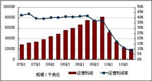 新东方四季度净利润同比减少73.7%