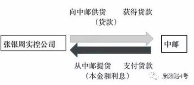 华为手机 掉包怎么解决