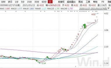 A股年内首只10倍股停牌核查
