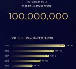 华为手机喜讯怎么关掉
