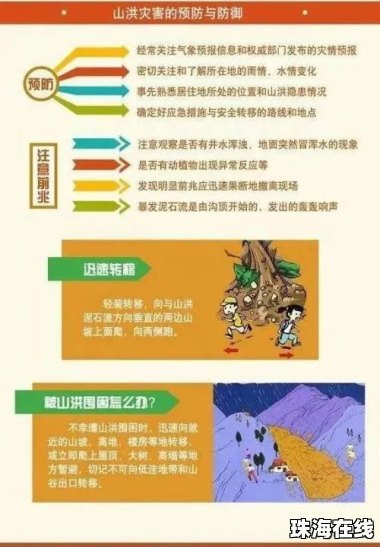 六预警齐发！出行注意