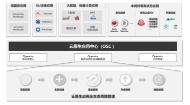 华为云手机怎么创建