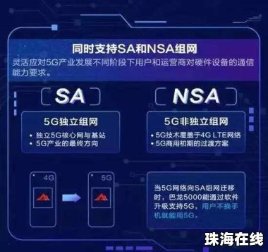 华为手机怎么关闭nsa