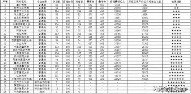 一高校在广西招生现“零投档”现象