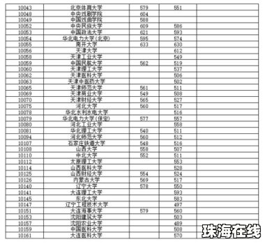 一高校在广西招生现“零投档”现象