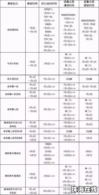 一高校在广西招生现“零投档”现象