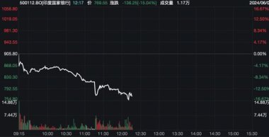 韩国股市突然暴跌