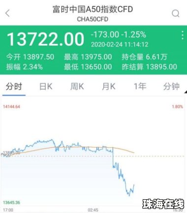 韩国股市突然暴跌
