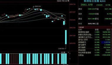 韩国股市突然暴跌