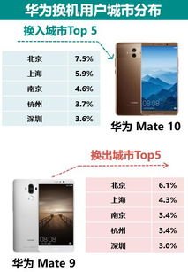 华为手机怎么用data