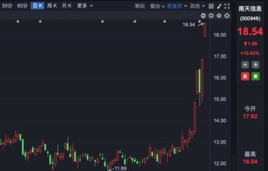 华为手机怎么显示股票
