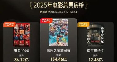 《南京照相馆》进入年度票房榜前三 《南京照相馆》进入年度票房榜前三