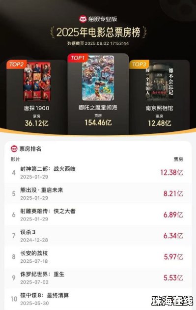 《南京照相馆》进入年度票房榜前三 《南京照相馆》进入年度票房榜前三