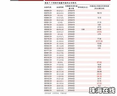 华为手机怎么查看股市