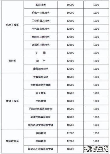 名单348人实际招生100多人？校方回应