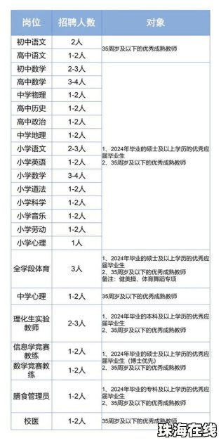 成都世运会招兼职需交保证金？假