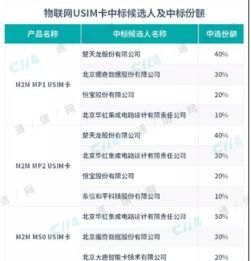 华为手机怎么放usim