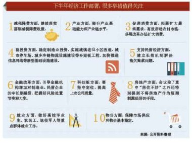 关于下半年经济工作 多部门发声