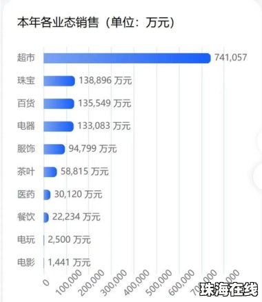 于东来发视频称做手术已六天