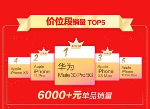 华为抽奖手机怎么选