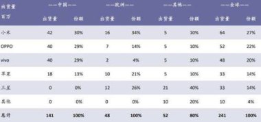 华为手机对冲怎么用