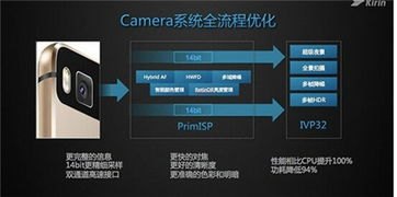 华为手机怎么设置arm