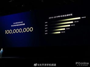 华为手机奖品怎么发货