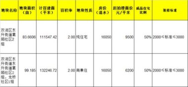 华为手机怎么画卡 华为手机怎么画卡