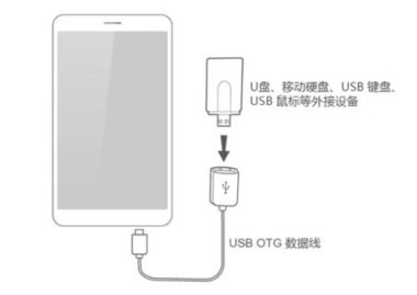 华为手机怎么连接 SB