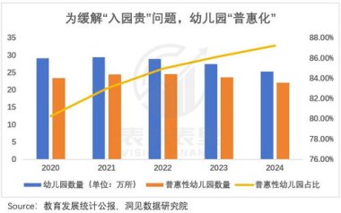幼儿园招生进入白热化 幼儿园招生进入白热化