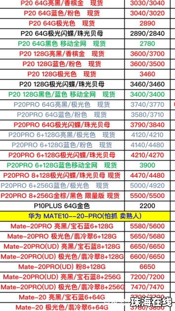 卖手机华为手机怎么进货