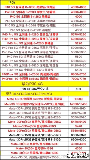 卖手机华为手机怎么进货