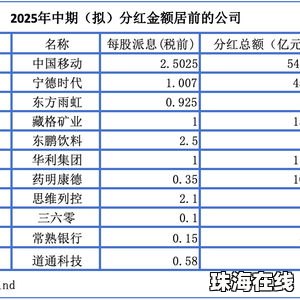 46家A股公司中期分红超720亿