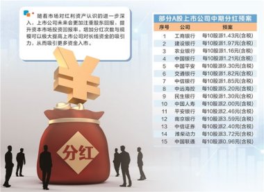 46家A股公司中期分红超720亿