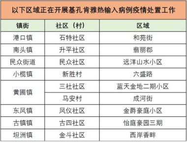 江苏被归类基孔肯雅热防控Ⅱ类地区
