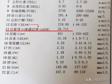 这6个指标正常说明你还算健康