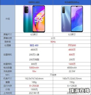华为手机怎么分档