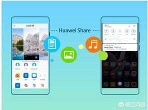 华为手机怎么使用华为share