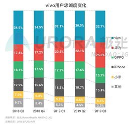 华为新手机保有率怎么样