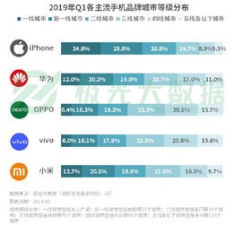 华为新手机保有率怎么样