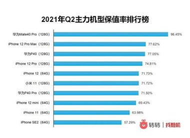 华为手机的供应量怎么看