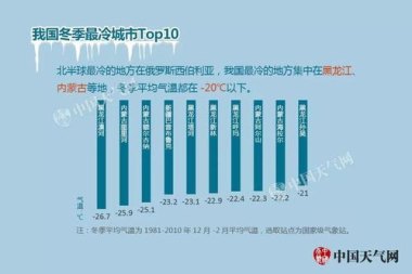 北方气候南方化会成常态吗？专家解读