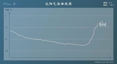 北方气候南方化会成常态吗？专家解读