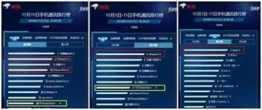 华为手机销售量怎么样