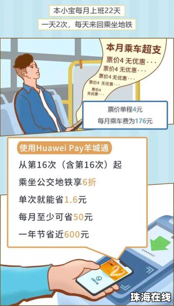 华为手机羊城通怎么绑卡