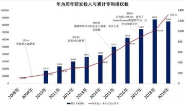 华为手机中国年报怎么看