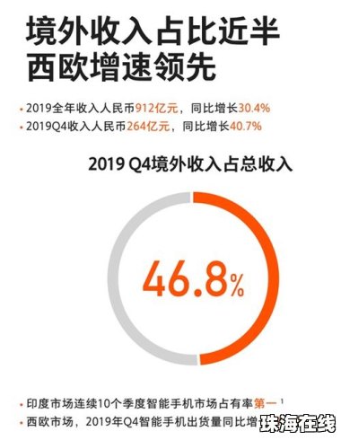 华为手机中国年报怎么看