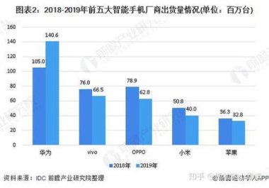 华为手机中国年报怎么看